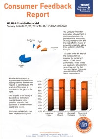 CPA Report 2012 overall customer satisfaction results
