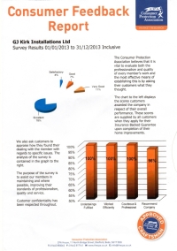 CPA Report 2013 overall customer satisfaction results