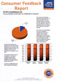 CPA Report 2014 overall customer satisfaction results