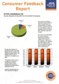 CPA Report 2014 overall customer satisfaction results