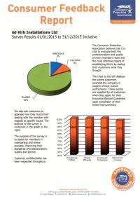 CPA Report 2015 overall customer satisfaction results