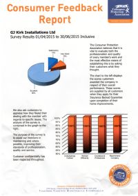 CPA Report 2015 overall customer satisfaction results