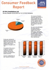 CPA Report 2019 overall customer satisfaction results